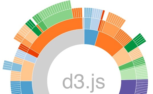 Game Update: Using d3.js library!